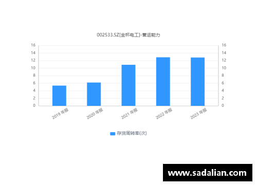 九州体育官网湘股年报季⑤｜金杯电工营收净利创新高未来_进一步聚焦线